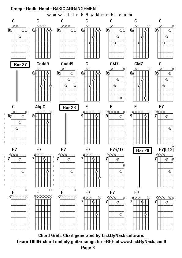 Chord Grids Chart of chord melody fingerstyle guitar song-Creep - Radio Head - BASIC ARRANGEMENT,generated by LickByNeck software.